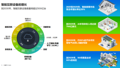 恩智浦 以全方位信息技術(shù)咨詢(xún)服務(wù)，賦能邊緣智能未來(lái)