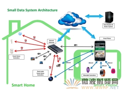 小數(shù)據(jù)叫板大數(shù)據(jù) GreenPeak白皮書(shū)揭示信息技術(shù)咨詢(xún)服務(wù)新思維