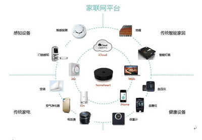 家聯(lián)國際正本清源 智慧家庭如何引領智能家居的真正救贖與消費設備銷售新格局